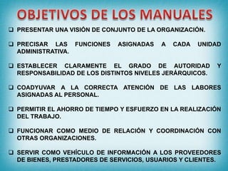  PRESENTAR UNA VISIÓN DE CONJUNTO DE LA ORGANIZACIÓN.
 PRECISAR LAS FUNCIONES ASIGNADAS A CADA UNIDAD
ADMINISTRATIVA.
 ESTABLECER CLARAMENTE EL GRADO DE AUTORIDAD Y
RESPONSABILIDAD DE LOS DISTINTOS NIVELES JERÁRQUICOS.
 COADYUVAR A LA CORRECTA ATENCIÓN DE LAS LABORES
ASIGNADAS AL PERSONAL.
 PERMITIR EL AHORRO DE TIEMPO Y ESFUERZO EN LA REALIZACIÓN
DEL TRABAJO.
 FUNCIONAR COMO MEDIO DE RELACIÓN Y COORDINACIÓN CON
OTRAS ORGANIZACIONES.
 SERVIR COMO VEHÍCULO DE INFORMACIÓN A LOS PROVEEDORES
DE BIENES, PRESTADORES DE SERVICIOS, USUARIOS Y CLIENTES.
 