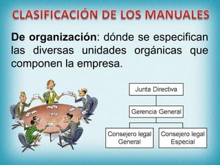 De organización: dónde se especifican
las diversas unidades orgánicas que
componen la empresa.
 
