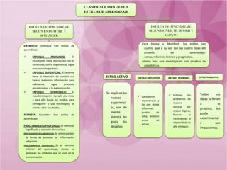 Los  estilos de enseñanza están conformados  por los rasgos  del profesor al momento de impartir los  contenidos, estos rasgos tienen que ser consistentes y coherentes.