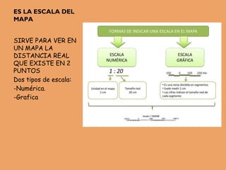 ES LA ESCALA DEL
MAPA
SIRVE PARA VER EN
UN MAPA LA
DISTANCIA REAL
QUE EXISTE EN 2
PUNTOS
Dos tipos de escala:
-Numérica.
-Grafica
 