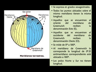 Se expresa en grados sexagesimales.
Todos los puntos ubicados sobre el
mismo meridiano tienen la misma
longitud.
Aquellos que se encuentran al
oriente
del
meridiano
de
Greenwich
reciben
la
denominación Este (E).
Aquellos que se encuentran al
occidente
del
meridiano
de
Greenwich
reciben
la
denominación Oeste (O).
Se mide de 0º a 180º.
Al meridiano de Greenwich le
corresponde la longitud de 0º.El
antimeridiano correspondiente está
ubicado a 180º.
Los polos Norte y Sur no tienen
longitud.

 