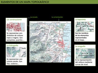 ELEMENTOS DE UN MAPA TOPOGRÁFICO

La escala

La orientación

Las construcciones

La toponimía

Se representan con
símbolos de colores
rojos o negros. Son
autopistas, puentes…

Son los nombres 
de los elementos 
representados 
en el mapa.

La hidrografía

La orografía

Se representan con
colores azules. Son
ríos, océanos…

Es la representación
del relieve mediante
curvas de nivel.

 