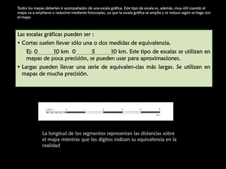 Todos los mapas deberían ir acompañados de una escala gráfica. Este tipo de escala es, además, muy útil cuando el
mapa va a ampliarse o reducirse mediante fotocopias, ya que la escala gráfica se amplía y se reduce según se haga con
el mapa

Las escalas gráficas pueden ser :
Cortas suelen llevar sólo una o dos medidas de equivalencia.
Ej: 0
10 km 0
5
10 km. Este tipo de escalas se utilizan en
mapas de poca precisión, se pueden usar para aproximaciones.
Largas pueden llevar una serie de equivalen­cias más largas. Se utilizan en
mapas de mucha precisión.

La longitud de los segmentos representan las distancias sobre
el mapa mientras que los dígitos indican su equivalencia en la
realidad

 