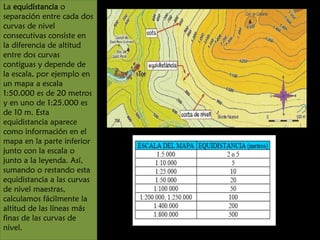 La equidistancia o
separación entre cada dos
curvas de nivel
consecutivas consiste en
la diferencia de altitud
entre dos curvas
contiguas y depende de
la escala, por ejemplo en
un mapa a escala
1:50.000 es de 20 metros
y en uno de 1:25.000 es
de 10 m. Esta
equidistancia aparece
como información en el
mapa en la parte inferior
junto con la escala o
junto a la leyenda. Así,
sumando o restando esta
equidistancia a las curvas
de nivel maestras,
calculamos fácilmente la
altitud de las líneas más
finas de las curvas de
nivel.

 
