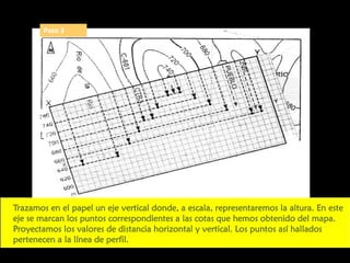 Paso 3

Trazamos en el papel un eje vertical donde, a escala, representaremos la altura. En este
eje se marcan los puntos correspondientes a las cotas que hemos obtenido del mapa.
Proyectamos los valores de distancia horizontal y vertical. Los puntos así hallados
pertenecen a la línea de perfil.

 