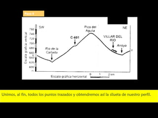 Paso 4

Unimos, al fin, todos los puntos trazados y obtendremos así la silueta de nuestro perfil.

 
