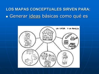 LOS MAPAS CONCEPTUALES SIRVEN PARA:
   Generar ideas básicas como qué es
 