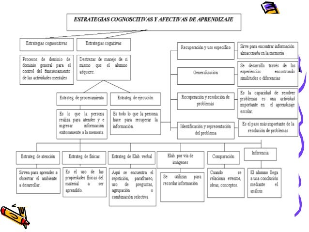 Los mapas conceptuales y los mapas mentales(2)