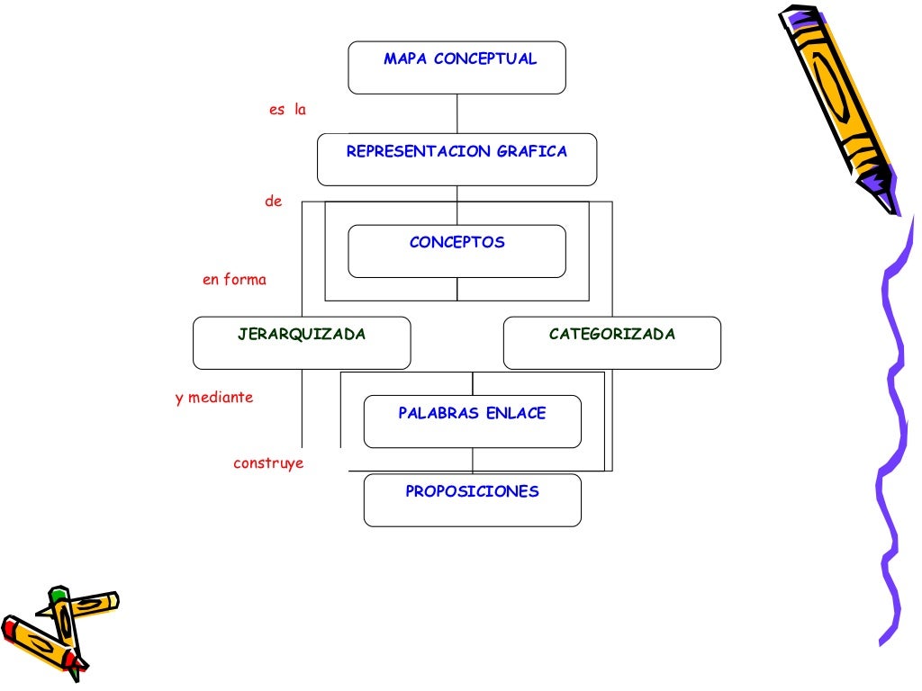 Los mapas conceptuales y los mapas mentales(2)