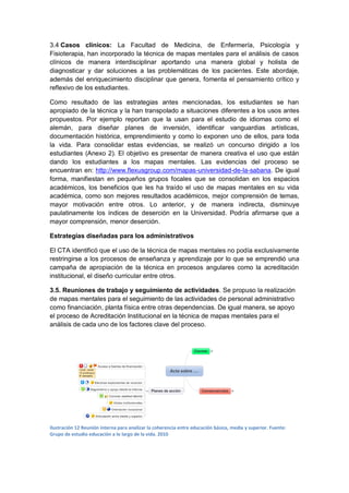 3.4 Casos clínicos: La Facultad de Medicina, de Enfermería, Psicología y
Fisioterapia, han incorporado la técnica de mapas mentales para el análisis de casos
clínicos de manera interdisciplinar aportando una manera global y holista de
diagnosticar y dar soluciones a las problemáticas de los pacientes. Este abordaje,
además del enriquecimiento disciplinar que genera, fomenta el pensamiento crítico y
reflexivo de los estudiantes.

Como resultado de las estrategias antes mencionadas, los estudiantes se han
apropiado de la técnica y la han transpolado a situaciones diferentes a los usos antes
propuestos. Por ejemplo reportan que la usan para el estudio de idiomas como el
alemán, para diseñar planes de inversión, identificar vanguardias artísticas,
documentación histórica, emprendimiento y como lo exponen uno de ellos, para toda
la vida. Para consolidar estas evidencias, se realizó un concurso dirigido a los
estudiantes (Anexo 2). El objetivo es presentar de manera creativa el uso que están
dando los estudiantes a los mapas mentales. Las evidencias del proceso se
encuentran en: http://www.flexusgroup.com/mapas-universidad-de-la-sabana. De igual
forma, manifiestan en pequeños grupos focales que se consolidan en los espacios
académicos, los beneficios que les ha traído el uso de mapas mentales en su vida
académica, como son mejores resultados académicos, mejor comprensión de temas,
mayor motivación entre otros. Lo anterior, y de manera indirecta, disminuye
paulatinamente los índices de deserción en la Universidad. Podría afirmarse que a
mayor comprensión, menor deserción.

Estrategias diseñadas para los administrativos

El CTA identificó que el uso de la técnica de mapas mentales no podía exclusivamente
restringirse a los procesos de enseñanza y aprendizaje por lo que se emprendió una
campaña de apropiación de la técnica en procesos angulares como la acreditación
institucional, el diseño curricular entre otros.

3.5. Reuniones de trabajo y seguimiento de actividades. Se propuso la realización
de mapas mentales para el seguimiento de las actividades de personal administrativo
como financiación, planta física entre otras dependencias. De igual manera, se apoyo
el proceso de Acreditación Institucional en la técnica de mapas mentales para el
análisis de cada uno de los factores clave del proceso.




Ilustración 12 Reunión interna para analizar la coherencia entre educación básica, media y superior. Fuente:
Grupo de estudio educación a lo largo de la vida. 2010
 