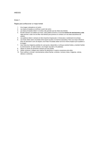 ANEXOS



Anexo 1.

Reglas para confeccionar un mapa mental:

    1.  Una imagen coloreada en el centro
    2.  Las ideas principales se ramifican a partir del centro
    3.  Las ideas principales deben ir en letras más grandes que las ideas secundarias.
    4.  Escribir siempre una palabra por línea. Cada palabra encierra un enorme número de asociaciones y esta
        regla permite a cada una de ellas más libertad para ponerse en contacto con las áreas asociativas del
        cerebro.
    5. Las palabras deben ir siempre en letra imprenta (mayúsculas o minúsculas o combinación de ambas) .
    6. Las líneas deben estar vinculadas entre sí(para ayudar a la memora asociativa). Para una mayor eficiencia
        tanto de asociación como de espacio, las líneas vinculadas deben ser de la misma longitud que la palabra o
        la imagen.
    7. Usar todas las imágenes posibles (lo cual ayuda a desarrollar un enfoque cerebral holista, y también facilitar
        la memorización, en este contexto, una imagen equivale a mil palabras).
    8. Utilizar el cambio de dimensión siempre que sea posible.
    9. Utilizar números o códigos para ordenar los elementos o mostrar conexiones entre ellos.
    10. Para codificar y vincular, recomendamos utilizar flechas, símbolos, números, letras, imágenes, colores,
        relieves o contornos.
 