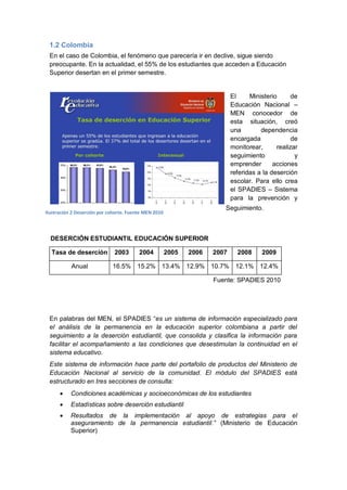 1.2 Colombia
 En el caso de Colombia, el fenómeno que parecería ir en declive, sigue siendo
 preocupante. En la actualidad, el 55% de los estudiantes que acceden a Educación
 Superior desertan en el primer semestre.


                                                                            El     Ministerio      de
                                                                            Educación Nacional –
                                                                            MEN conocedor de
                                                                            esta situación, creó
                                                                            una        dependencia
                                                                            encargada              de
                                                                            monitorear,      realizar
                                                                            seguimiento             y
                                                                            emprender       acciones
                                                                            referidas a la deserción
                                                                            escolar. Para ello crea
                                                                            el SPADIES – Sistema
                                                                            para la prevención y
                                                                        Seguimiento.
Ilustración 2 Deserción por cohorte. Fuente MEN 2010



  DESERCIÓN ESTUDIANTIL EDUCACIÓN SUPERIOR

  Tasa de deserción           2003       2004          2005   2006   2007     2008     2009

           Anual             16.5% 15.2% 13.4% 12.9% 10.7% 12.1% 12.4%

                                                                     Fuente: SPADIES 2010




 En palabras del MEN, el SPADIES “es un sistema de información especializado para
 el análisis de la permanencia en la educación superior colombiana a partir del
 seguimiento a la deserción estudiantil, que consolida y clasifica la información para
 facilitar el acompañamiento a las condiciones que desestimulan la continuidad en el
 sistema educativo.
 Este sistema de información hace parte del portafolio de productos del Ministerio de
 Educación Nacional al servicio de la comunidad. El módulo del SPADIES está
 estructurado en tres secciones de consulta:
          Condiciones académicas y socioeconómicas de los estudiantes
          Estadísticas sobre deserción estudiantil
          Resultados de la implementación al apoyo de estrategias para el
           aseguramiento de la permanencia estudiantil.” (Ministerio de Educación
           Superior)
 