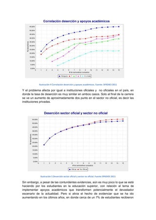 Ilustración 4 Correlación deserción y apoyos académicos. Fuente: SPADIES 2011

Y el problema afecta por igual a instituciones oficiales y no oficiales en el país, en
donde la tasa de deserción es muy similar en ambos casos. Solo al final de la carrera
se ve un aumento de aproximadamente dos punto en el sector no oficial, es decir las
instituciones privadas.




              Ilustración 5 Deserción sector oficial y sector no oficial. Fuente SPADIES 2011

Sin embargo, a pesar de las contundentes evidencias, aún es muy poco lo que se está
haciendo por los estudiantes en la educación superior, con relación al tema de
implementar apoyos académicos que transformen potencialmente el devastador
escenario de la actualidad. Pero si alivia el hecho de evidenciar que se ha ido
aumentando en los últimos años, en donde cerca de un 7% de estudiantes recibieron
 