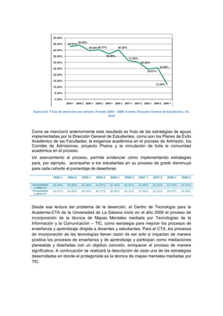 Ilustración 7 Tasa de deserción por cohorte. Periodo 2004 – 2009. Fuente: Dirección General de Estudiantes. US.
                                                      2010



Como se mencionó anteriormente este resultado es fruto de las estrategias de apoyo
implementadas por la Dirección General de Estudiantes, como son los Planes de Éxito
Académico de las Facultades, la exigencia académica en el proceso de Admisión, los
Comités de Admisiones, proyecto Pharos y la vinculación de toda la comunidad
académica en el proceso.
Un acercamiento al proceso, permite evidenciar cómo implementando estrategias
para, por ejemplo, acompañar a los estudiantes en su proceso de grado disminuyó
para cada cohorte el porcentaje de desertores.

              2004-1    2004-2    2005-1    2005-2    2006-1    2006-2    2007-1     2007-2    2008-1    2008-2

Consolidado   46,04%    46,88%    42,36%    42,57%    37,44%    40,97%    33,48%    33,03%    23,16%    16.72%
 a 2009-2%
Consolidado   43.01%    44.06%    39.54%    40.37%    36.95%    40.25%    31.56%    30.22%    24.57%    25.58%
 a 2010-1%




Desde esa lectura del problema de la deserción, el Centro de Tecnología para la
Academia-CTA de la Universidad de La Sabana inició en el año 2006 el proceso de
incorporación de la técnica de Mapas Mentales mediada por Tecnologías de la
Información y la Comunicación – TIC, como estrategia para mejorar los procesos de
enseñanza y aprendizaje dirigida a docentes y estudiantes. Para el CTA, los procesos
de incorporación de las tecnologías tienen razón de ser solo si impactan de manera
positiva los procesos de enseñanza y de aprendizaje y participan como mediaciones
planeadas y diseñadas con un objetivo concreto, enriquecer el proceso de manera
significativa. A continuación se realizará la descripción de cada una de las estrategias
desarrolladas en donde el protagonista es la técnica de mapas mentales mediadas por
TIC.
 