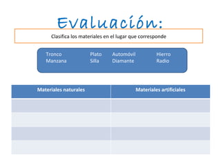Evaluación:
     Clasifica los materiales en el lugar que corresponde


   Tronco              Plato    Automóvil            Hierro
   Manzana             Silla    Diamante             Radio




Materiales naturales                        Materiales artificiales
 