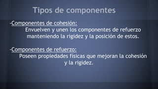 Tipos de componentes
-Componentes de cohesión:
Envuelven y unen los componentes de refuerzo
manteniendo la rigidez y la posición de estos.
-Componentes de refuerzo:
Poseen propiedades físicas que mejoran la cohesión
y la rigidez.
 