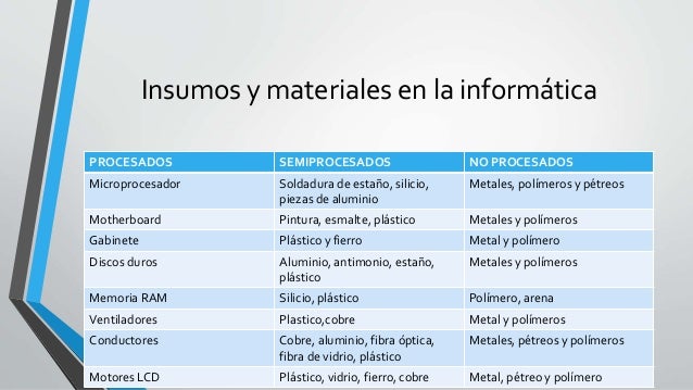 Los materiales y las energías en la informática