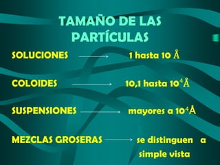TAMAÑO DE LAS
PARTÍCULAS
SOLUCIONES

1 hasta 10 Å

COLOIDES

10,1 hasta 10⁴Å

SUSPENSIONES

mayores a 10⁴Å

MEZCLAS GROSERAS

se distinguen a
simple vista

 