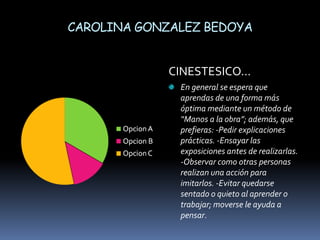 CAROLINA GONZALEZ BEDOYACINESTESICO…En general se espera que aprendas de una forma más óptima mediante un método de “Manos a la obra”; además, que prefieras: -Pedir explicaciones prácticas. -Ensayar las exposiciones antes de realizarlas. -Observar como otras personas realizan una acción para imitarlos. -Evitar quedarse sentado o quieto al aprender o trabajar; moverse le ayuda a pensar.