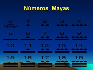 Números  Mayas 
