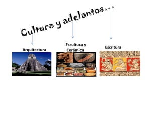 nto s…
                 ad ela
               y
 ultura
C
                 Escultura y
                               Escritura
Arquitectura     Cerámica
 