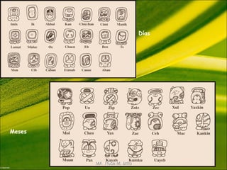 Meses
Días
MA Rosa M. BritoMA Rosa M. Brito
 