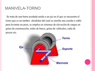 MANIVELA-TORNO
Se trata de una barra acodada unida a un eje en el que se encuentra el
torno que es un tambor alrededor del cual se enrolla una cuerda o cable
para levantar un peso, se emplea en sistemas de elevación de cargas en
grúas de construcción, redes de barco, grúas de vehículos, caña de
pescar etc.
 