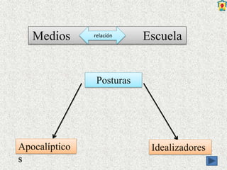 Medios Escuelarelación
Posturas
IdealizadoresApocalíptico
s
 