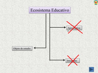 Ecosistema Educativo
Apocalíptica
s
Integradas
Objeto de estudio
 