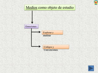 Medios como objeto de estudio
Emociones
Explorar y
analizar
Códigos y
Convenciones
 