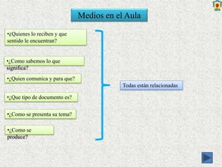 •¿Quien comunica y para que?
•¿Que tipo de documento es?
•¿Como se
produce?
•¿Como sabemos lo que
significa?
•¿Como se presenta su tema?
•¿Quienes lo reciben y que
sentido le encuentran?
Medios en el Aula
Todas están relacionadas
 
