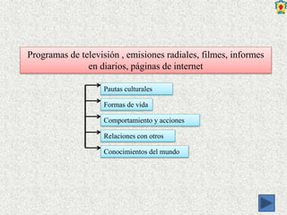 Programas de televisión , emisiones radiales, filmes, informes
en diarios, páginas de internet
Pautas culturales
Formas de vida
Comportamiento y acciones
Relaciones con otros
Conocimientos del mundo
 