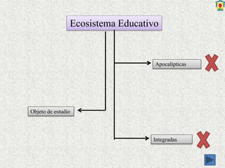Ecosistema Educativo
Apocalípticas
Integradas
Objeto de estudio
 