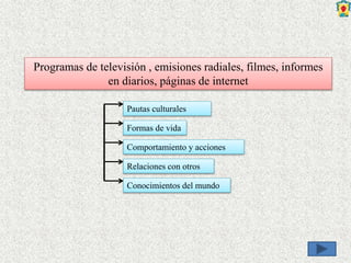 Programas de televisión , emisiones radiales, filmes, informes
en diarios, páginas de internet
Pautas culturales
Formas de vida
Comportamiento y acciones
Relaciones con otros
Conocimientos del mundo
 