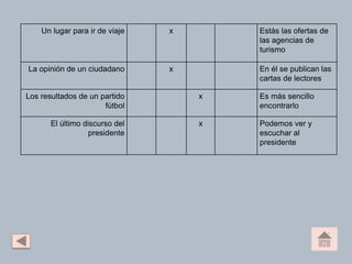 Un lugar para ir de viaje x Estás las ofertas de
las agencias de
turismo
La opinión de un ciudadano x En él se publican las
cartas de lectores
Los resultados de un partido
fútbol
x Es más sencillo
encontrarlo
El último discurso del
presidente
x Podemos ver y
escuchar al
presidente
 
