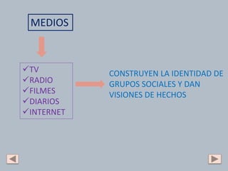 MEDIOS
TV
RADIO
FILMES
DIARIOS
INTERNET
CONSTRUYEN LA IDENTIDAD DE
GRUPOS SOCIALES Y DAN
VISIONES DE HECHOS
 