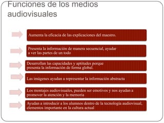 Funciones de los medios
audiovisuales

     Aumenta la eficacia de las explicaciones del maestro.


     Presenta la información de manera secuencial, ayudar
     a ver las partes de un todo

    Desarrollan las capacidades y aptitudes porque
    presenta la información de forma global.

    Las imágenes ayudan a representar la información abstracta

    Los montajes audiovisuales, pueden ser emotivos y nos ayudan a
    promover la atención y la memoria

    Ayudan a introducir a los alumnos dentro de la tecnología audiovisual,
    elementos importante en la cultura actual
 