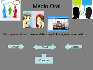 Medio Oral
Para que se dé este caso se debe cumplir los siguientes requisitos
Emisor Canal Receptor
Contexto
 