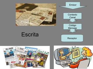 Escrita
Emisor
Contexto
Canal
Código
Mensaje
Receptor
 