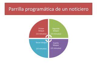 Parrilla programática de un noticiero