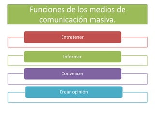 Funciones de los medios de comunicación masiva. 
