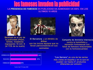 LA PRESENCIA DE FAMOSOS EN PUBLICIDAD HA AUMENADO UN 400% EN LOS
ULTIMOS 10 AÑOS

Beckham es el rey de
la publicidad (Pepsi,
Gillete, Vodafone)
ingresando 18 mill. €
(el 73% de su suelo)

El Barcelona y el Athlétic de
Bilbao
son los únicos equipos que no
llevan patrocinadores en sus
camisetas .

Campaña de Amnistía Internacio
contra la homofobia y
represión homosexual con
fotos de famosos relacionados
con la homosexualidad .

EFECTIVIDAD MEDIA DE ANUNCIOS CON FAMOSOS
94%

DIFERENCIACION

91%

RELEVANCIA

CREDIBILIDAD

84%
Fuente: Next TV Europe 2005

“Los Serrano” es una de las series
más vistas en España y en la que se
pueden ver hasta 21 productos
diferentes por emisión.

 