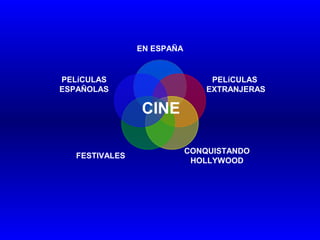 EN ESPAÑA

PELíCULAS
ESPAÑOLAS

PELíCULAS
EXTRANJERAS

CINE
FESTIVALES

CONQUISTANDO
HOLLYWOOD

 