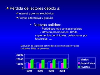 Pérdida de lectores debido a:
Internet y prensa electrónica
Prensa alternativa y gratuita

• Nuevas salidas:

- Periódicos más sensacionalistas
- Ofrecen promociones: DVDs,
suplementos dominicales, colecciones por
fascículos, …

Evolución de la prensa por medios de comunicación y años
Unidades: Miles de personas

30000
20000

diarios
dominicales
revistas

10000
0

2001

2002

2003

2004

 