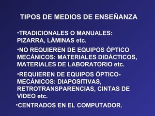 TIPOS DE MEDIOS DE ENSEÑANZA

•TRADICIONALES O MANUALES:
PIZARRA, LÁMINAS etc.
•NO REQUIEREN DE EQUIPOS ÓPTICO
MECÁNICOS: MATERIALES DIDÁCTICOS,
MATERIALES DE LABORATORIO etc.
 •REQUIEREN DE EQUIPOS ÓPTICO-
 MECÁNICOS: DIAPOSITIVAS,
 RETROTRANSPARENCIAS, CINTAS DE
 VIDEO etc.
•CENTRADOS EN EL COMPUTADOR.
 