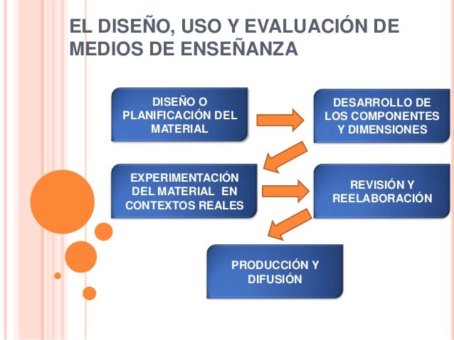 Los medios de enseñanza o materiales didácticos. conceptualización y