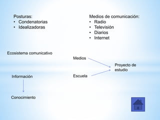 Posturas:
• Condenatorias
• Idealizadoras
Medios de comunicación:
• Radio
• Televisión
• Diarios
• Internet
Ecosistema comunicativo
Medios
Escuela
Proyecto de
estudio
Información
Conocimiento
 