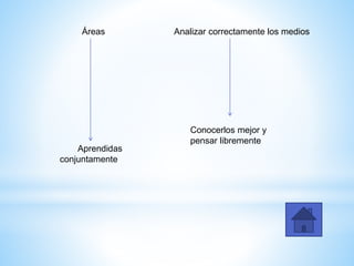 Áreas
Aprendidas
conjuntamente
Analizar correctamente los medios
Conocerlos mejor y
pensar libremente
 