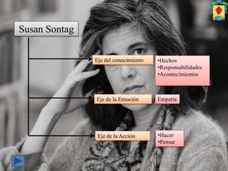 Susan Sontag
Eje del conocimiento
Eje de la Emoción
Eje de la Acción
•Hechos
•Responsabilidades
•Acontecimientos
Empatía
•Hacer
•Pensar
 