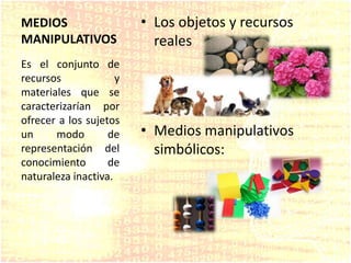 MEDIOS
MANIPULATIVOS
• Los objetos y recursos
reales
• Medios manipulativos
simbólicos:
Es el conjunto de
recursos y
materiales que se
caracterizarían por
ofrecer a los sujetos
un modo de
representación del
conocimiento de
naturaleza inactiva.
 